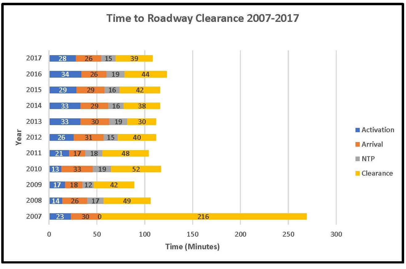 TRIP metrics chart program’s continued success