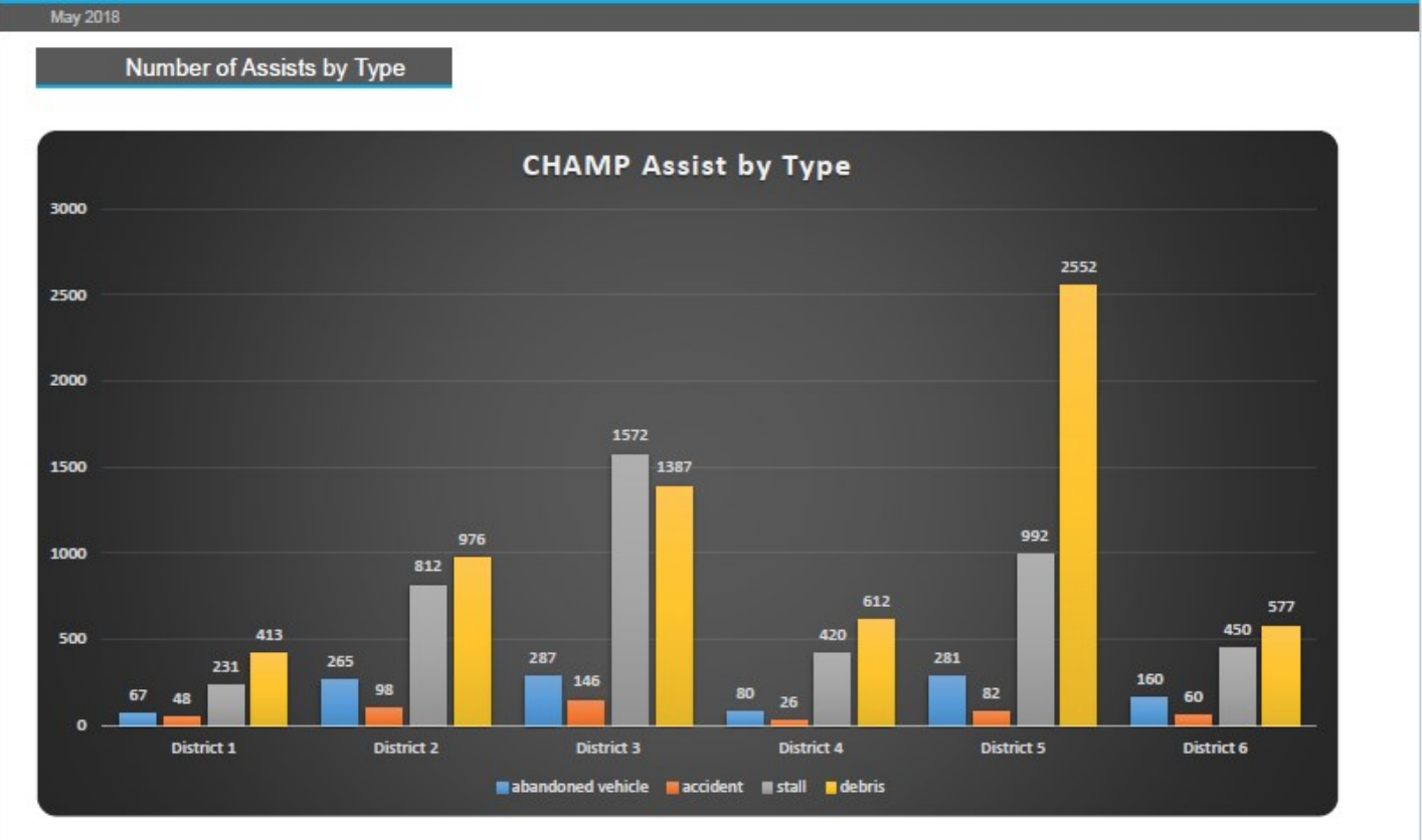 CHAMP Update